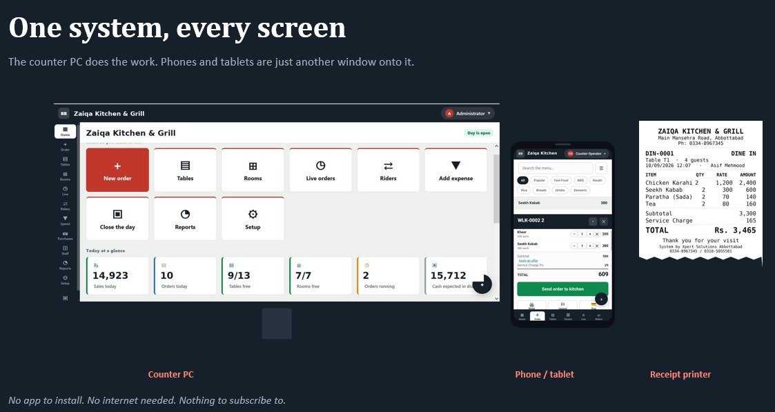 RRMS management dashboard